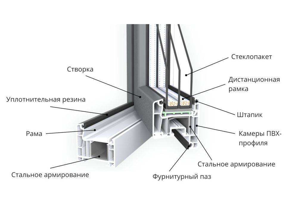 Akfa двери рами витражи