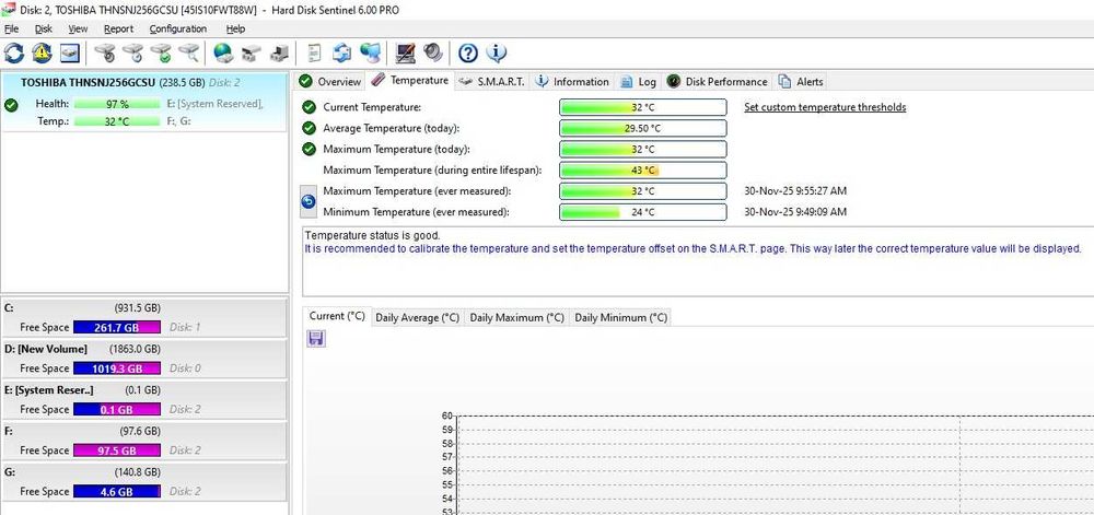 Solid-State Drive (SSD) Toshiba 256GB SATA3 2.5" THNSNJ256GCSU