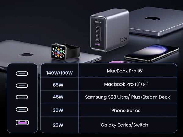 Ugreen 300W — GaN Зарядка для Ноутбуков и Смартфонов. Есть доставка