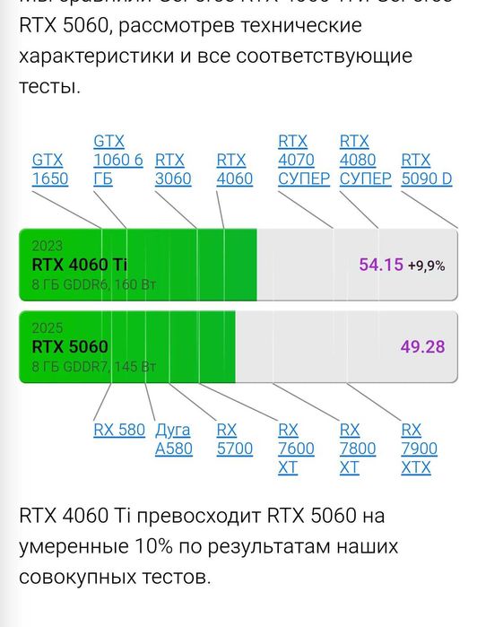 Полный Комплект Компютер CORE I5 14600K ASUS TUF RTX 4060Ti