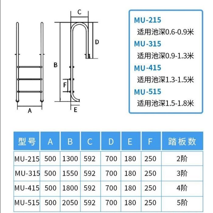 лестници для бассейна