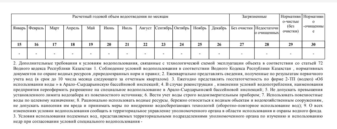 Коктобе Ата Бұлақ су