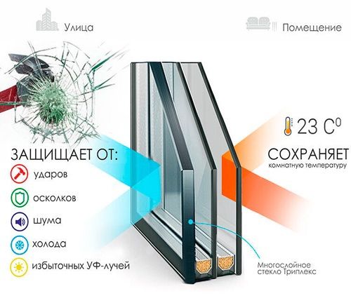 Изготовление стекл, стеклопакетов, замена