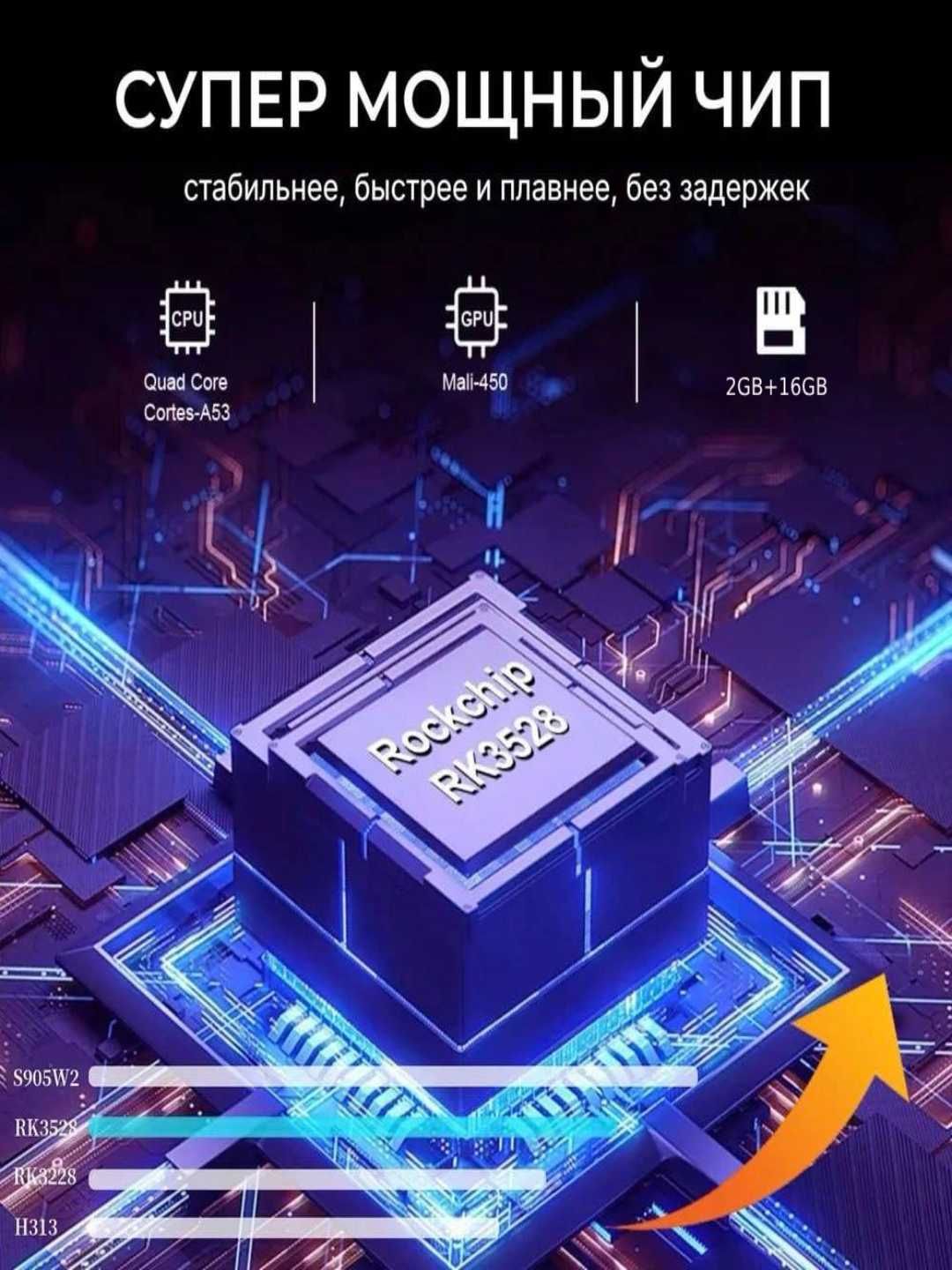 ТВ приставка,TV pristavka8K ULTRAHD WIFI 5G,Android13 TV98 RK3528,2-16