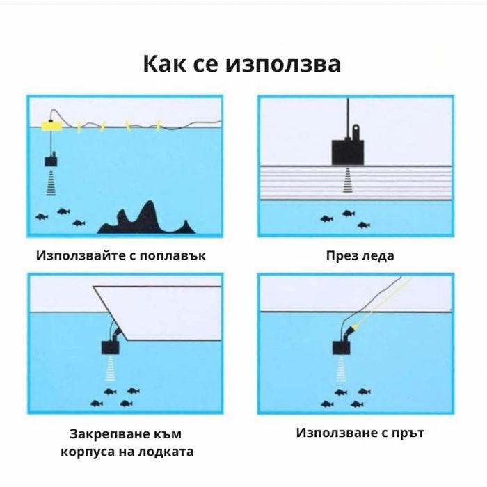 Преносим сонар за риболов с LCD екран и дълбочина до 100 м