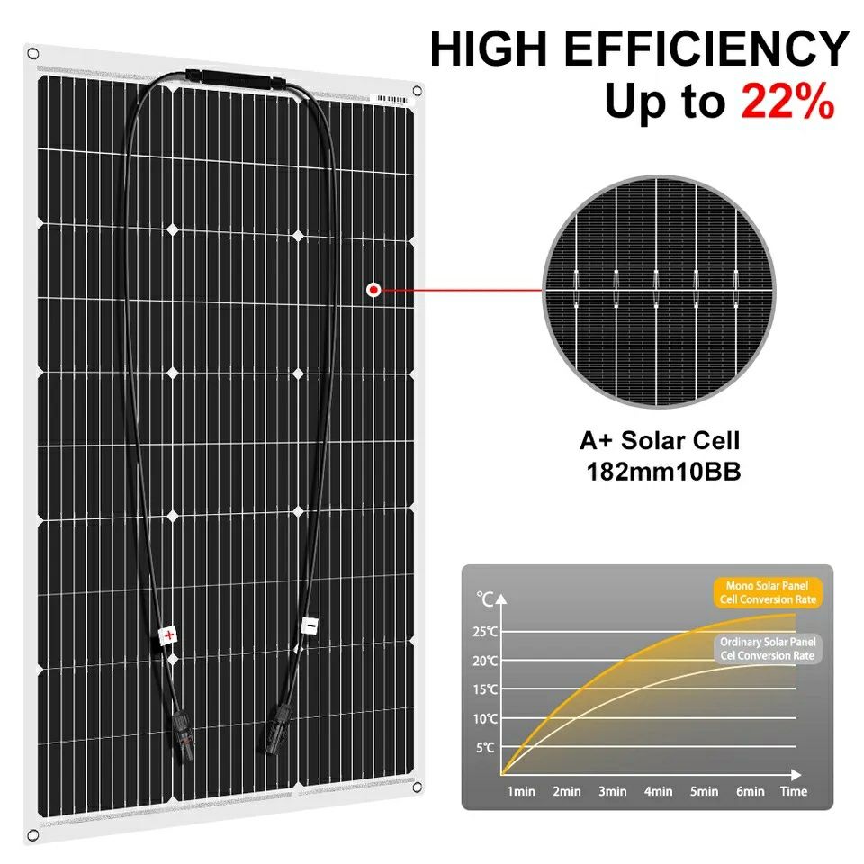 Panou solar Dokio 18V 100W flexibil 1.1kg
