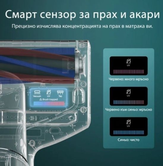 Машинно почистване на матраци