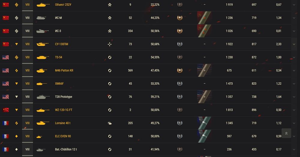 Аккаунт в World Of Tanks