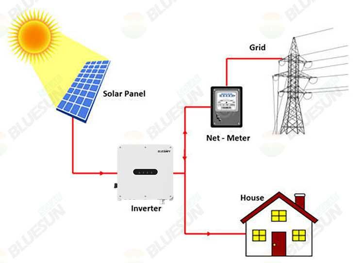 Smart On-Grid Inverter Bluesun BSM30K-B 30kW.Соларен инвертор 30 кВт.