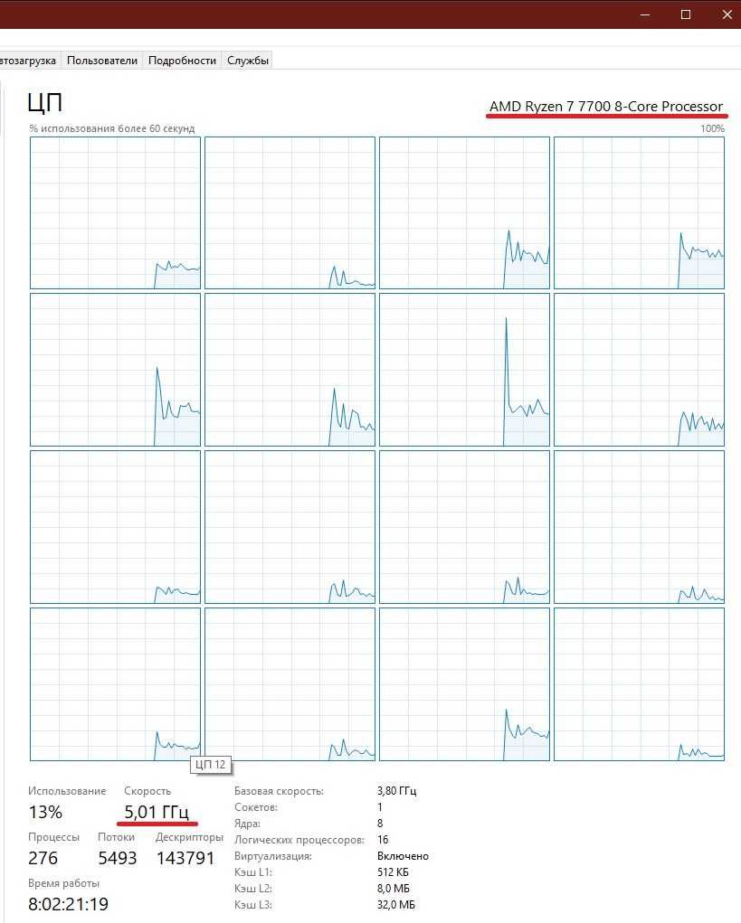 Продам AMD Ryzen 7 7700