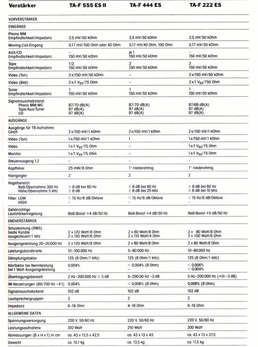 Amplificator Sony TA F444 ES II