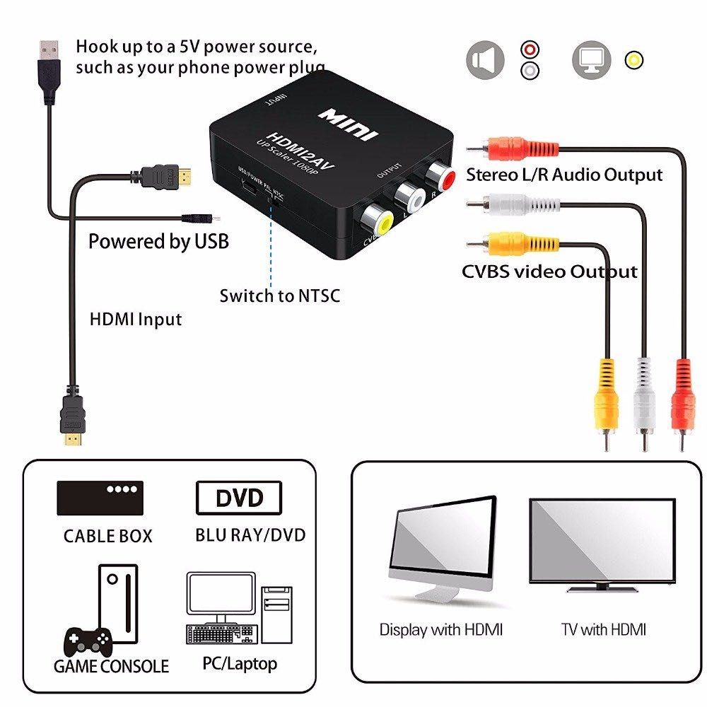 Adaptor convertor audio video, digital - analog, HDMI - AV 3RCA cod 53