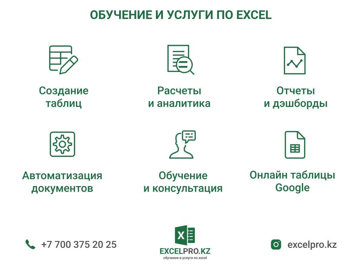Помощь в Excel (Эксель) - Создание и правка таблиц | Отчеты | Обучение