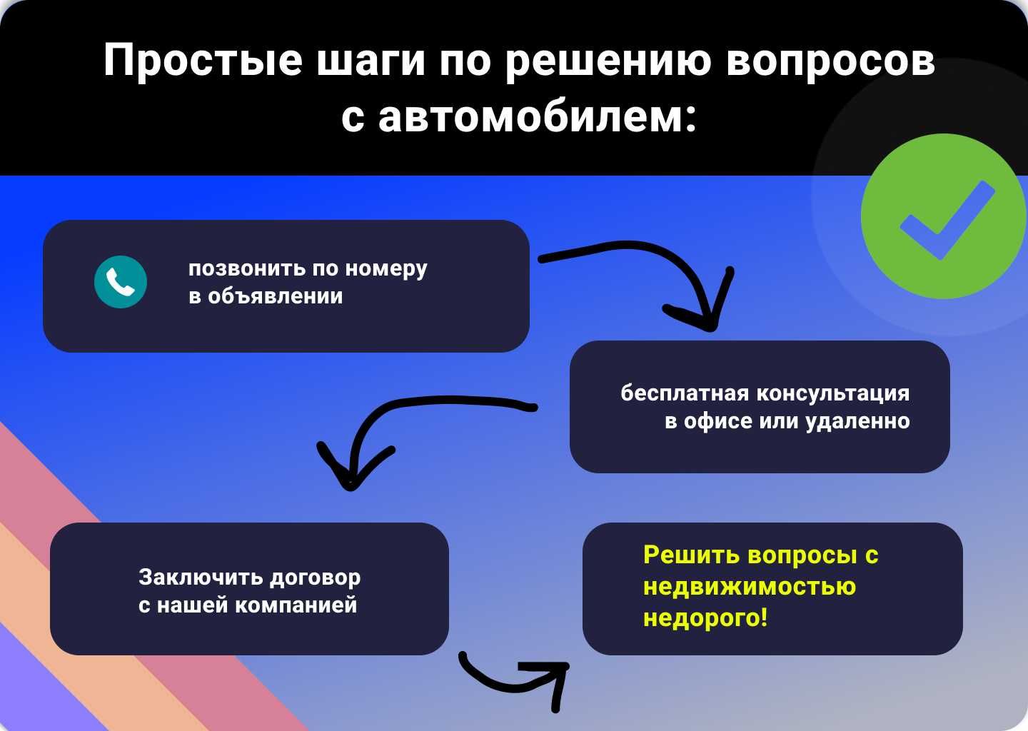 Автоюрист - помощь с ДТП - ДТП ОЦЕНКА ВЫГОДНО!