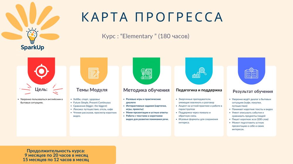 Набор в онлайн школу