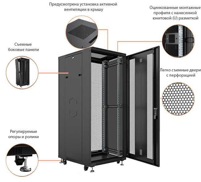 Серверные шкафы  от 4 Юнит  до 47 юнит + ОПТОМ заказ на ЛЮБОЙ РАЗМЕР