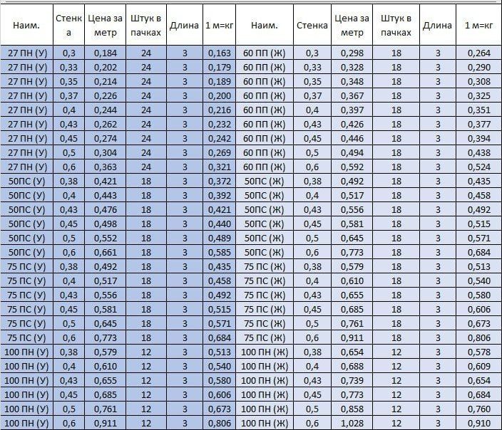 Профиль для гипсокартона и гибсоакрила