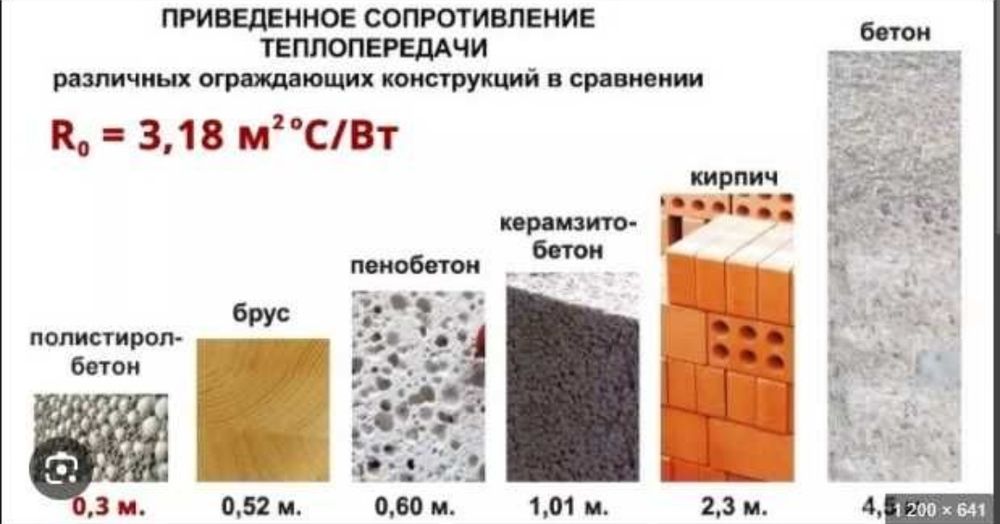 Полистрол блок и полистрол бетон.