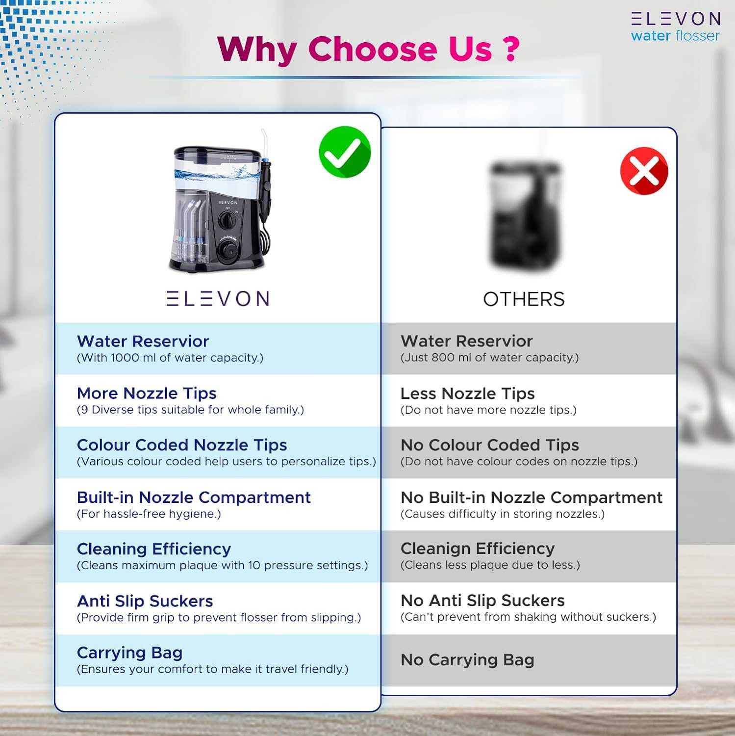 Elevon Premium семеен зъбен душ иригатор за стоматологични грижи