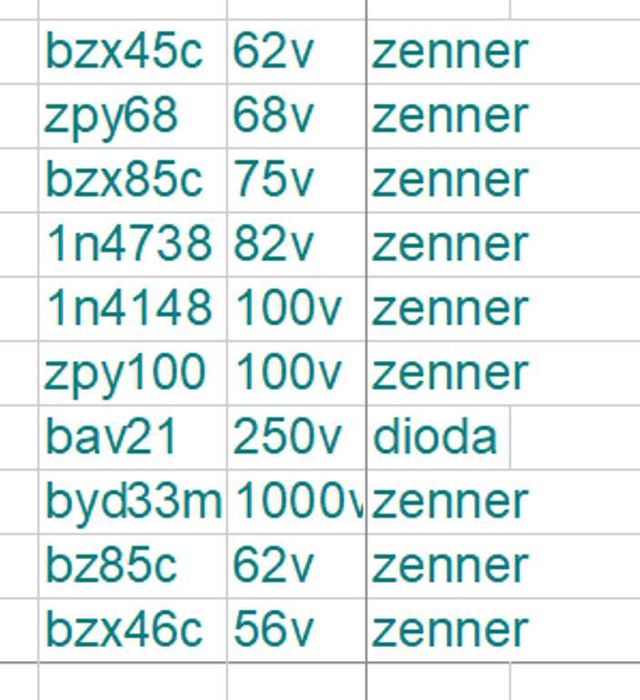diode zenner stokuri vechi . premium nu china