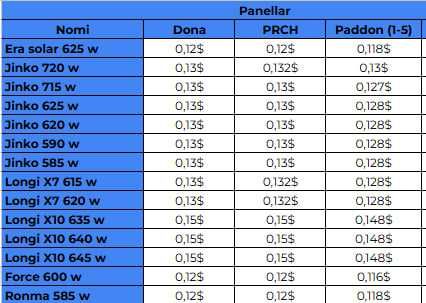 Jinko, Longi X7, Longi X10, Era solar, Force, Ronma