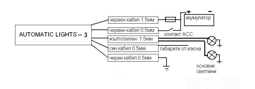 НОВО!!! Модул за фарове/ DRL-3 /