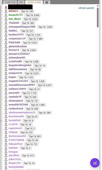 Promovare Trafic Chaturbate