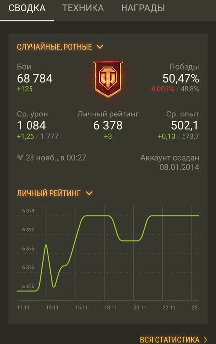 Игровой аккаунт кортошки