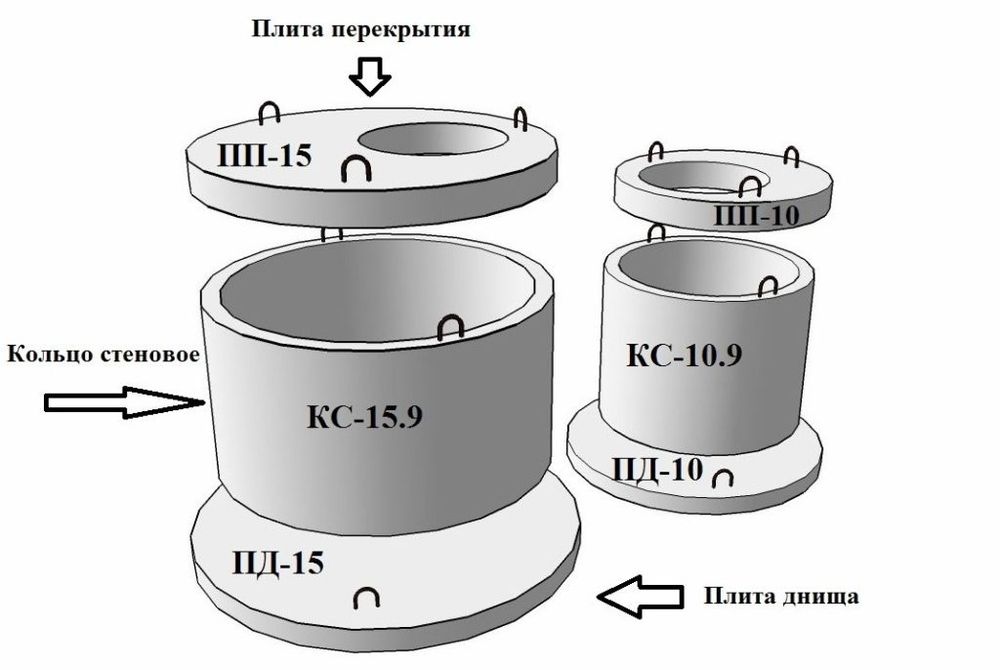 Кольца для септика