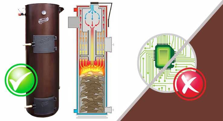 Centrale termice Liepsnele 40 Universal - carbuni, lemne, rumegus