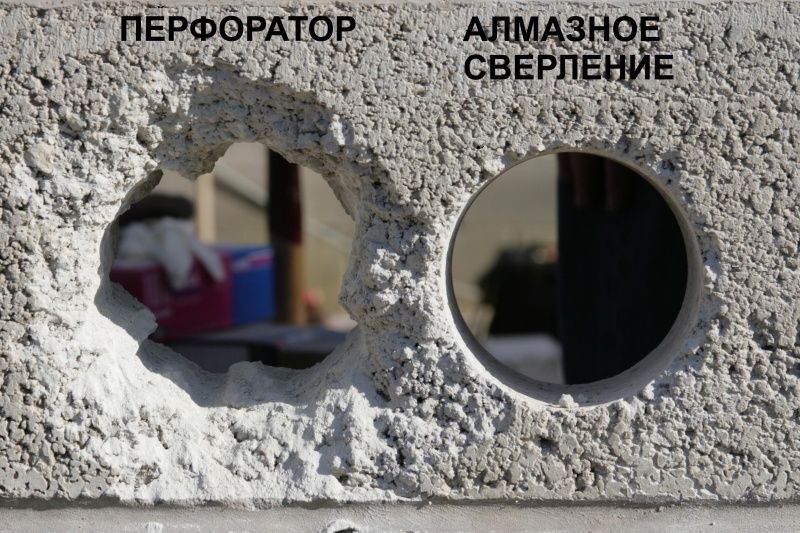 Almaz bilan devor teshish xizmati