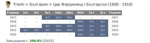 Колекция от Княжески и Царски монети