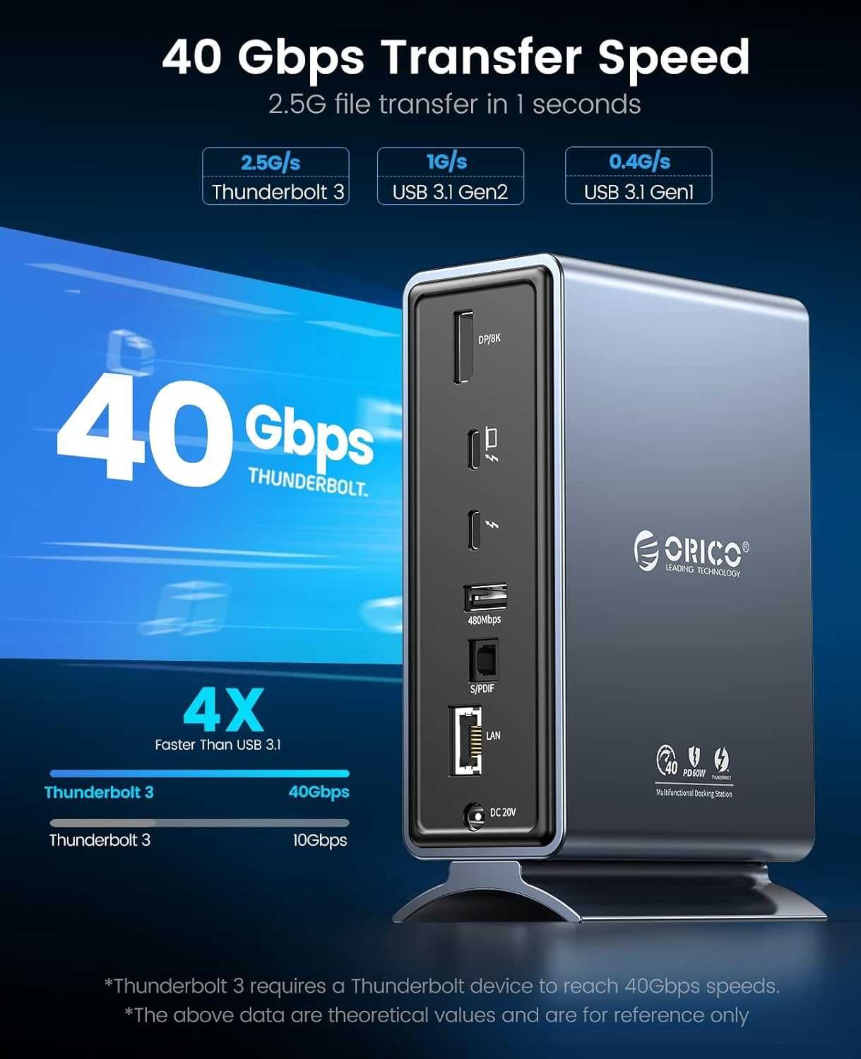 ORICO-TB3-S4 Thunderbolt 3 Dock, 15-в-1 докинг станцията