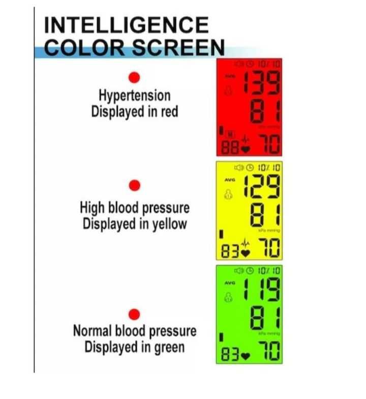 ХИТ ЦЕНА Апарат за измерване на кръвно налягане