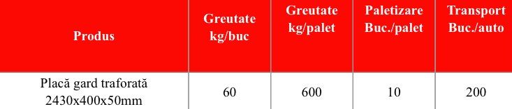 Placa gard beton