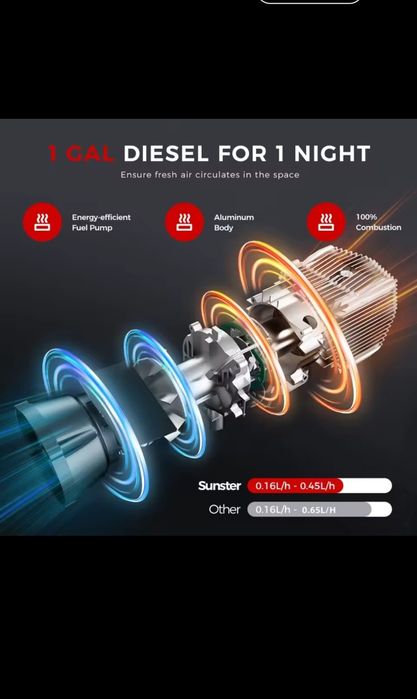 Дизелова печка Sunster