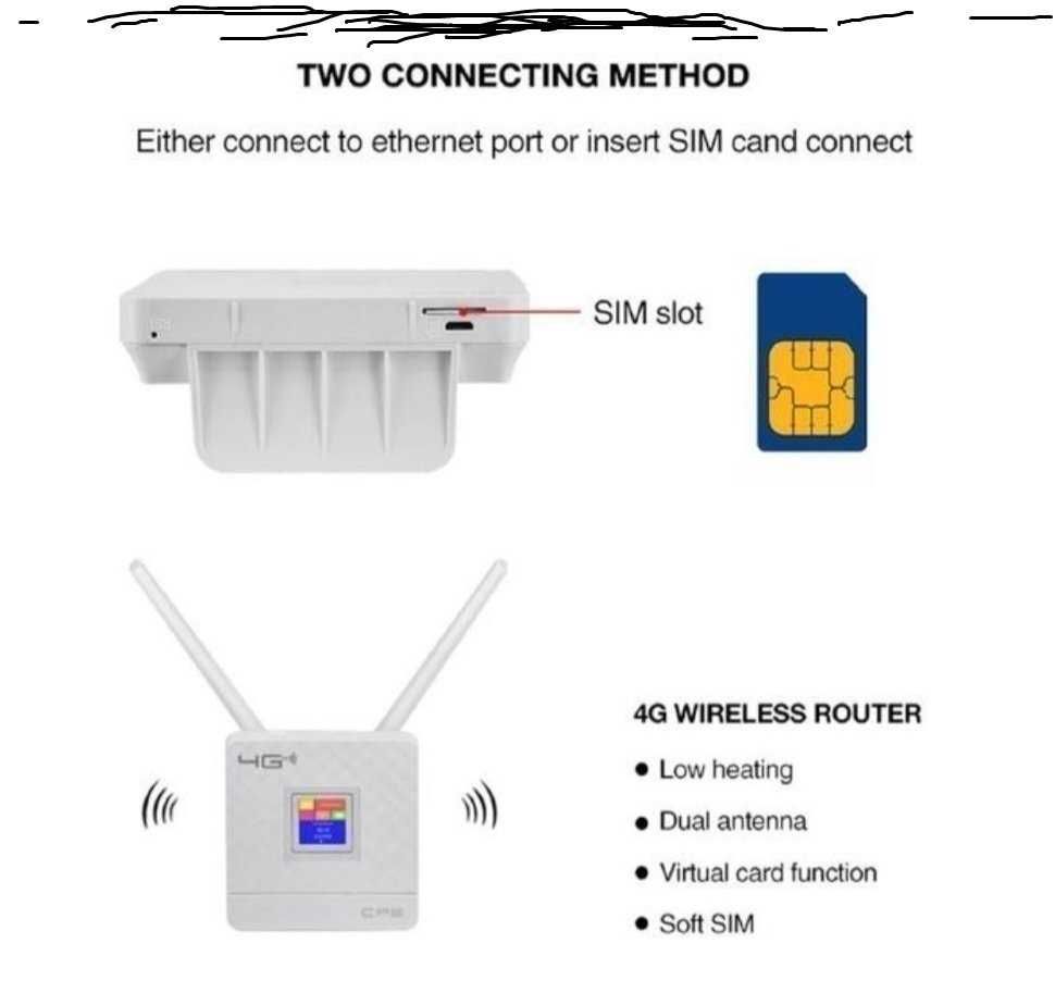 ‼️билайн актив алтел izi теле2 4G+ Wi-Fi роутер модем вайфай