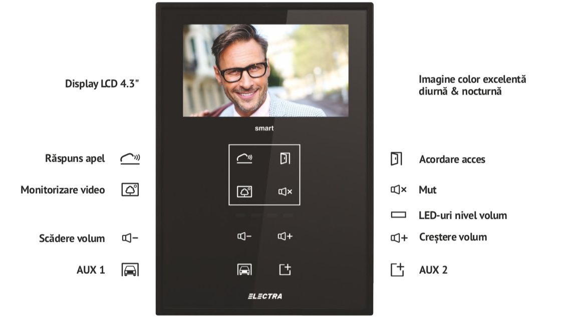 Interfon Video Electra 4,3 inch VTM.4S083