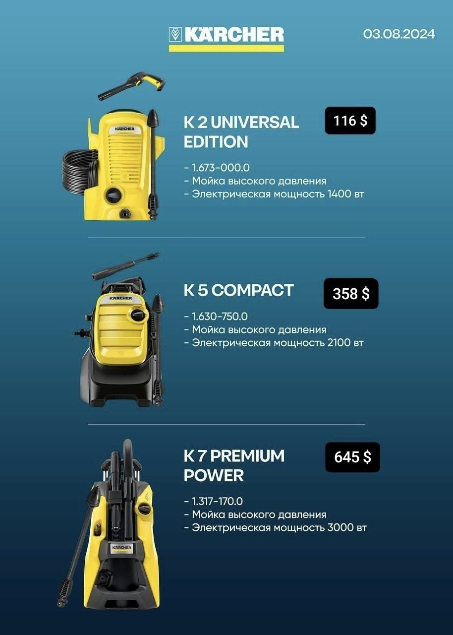 МИНИМОЙКА KARCHER K 2* 7* (universal, compact, premium power) 2025 NEW