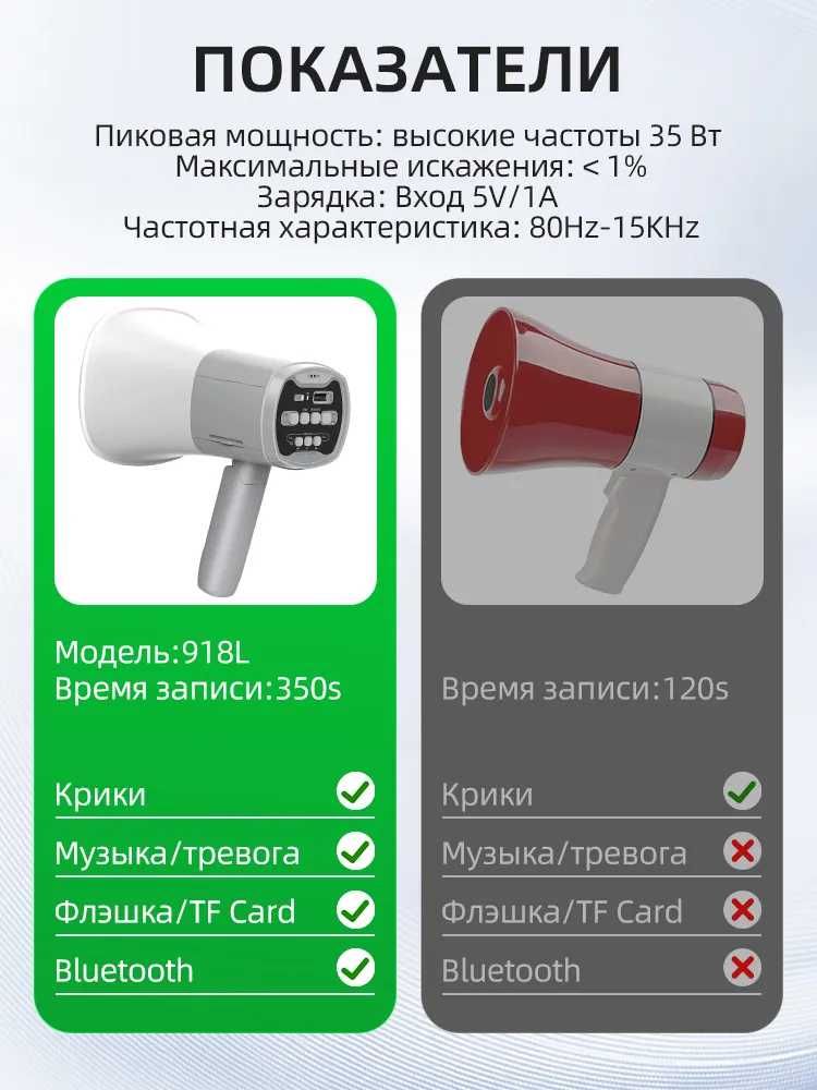 Ovoz kuchaytirish uchun qulay bo`lgan karnay 918L