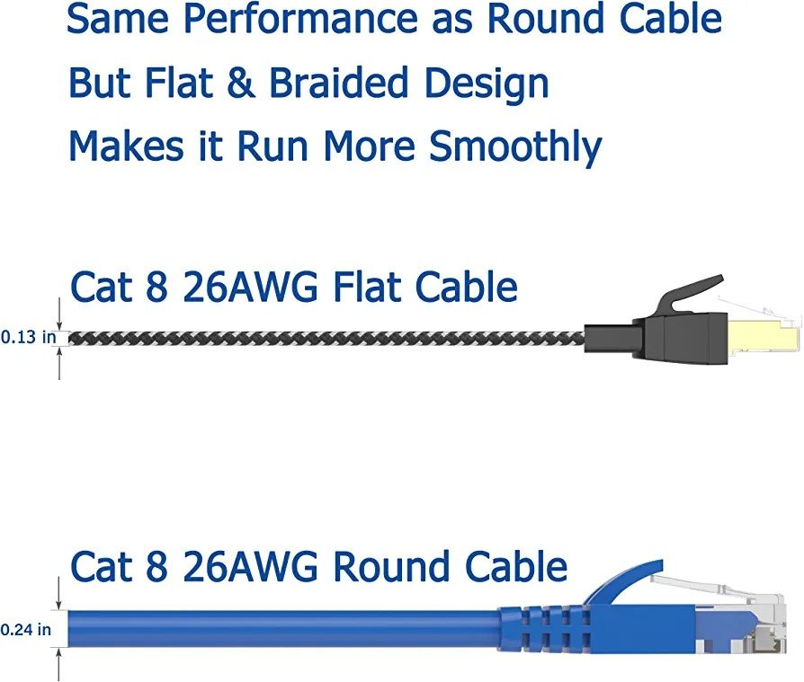 Cablu UTP CAT8 40Gbps, 10m - High Speed, RJ45