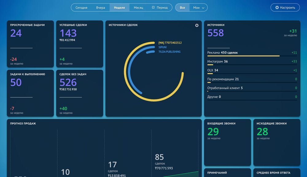 CRM внедрение в Астане и Алматы AmoCRM Bitrix24