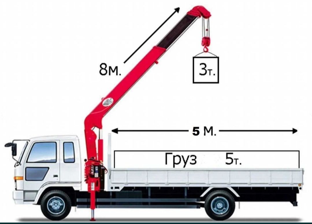 Услуги перевозки грузов КРАН-МАНИПУЛЯТОРА. Юк ташиш хизмати.