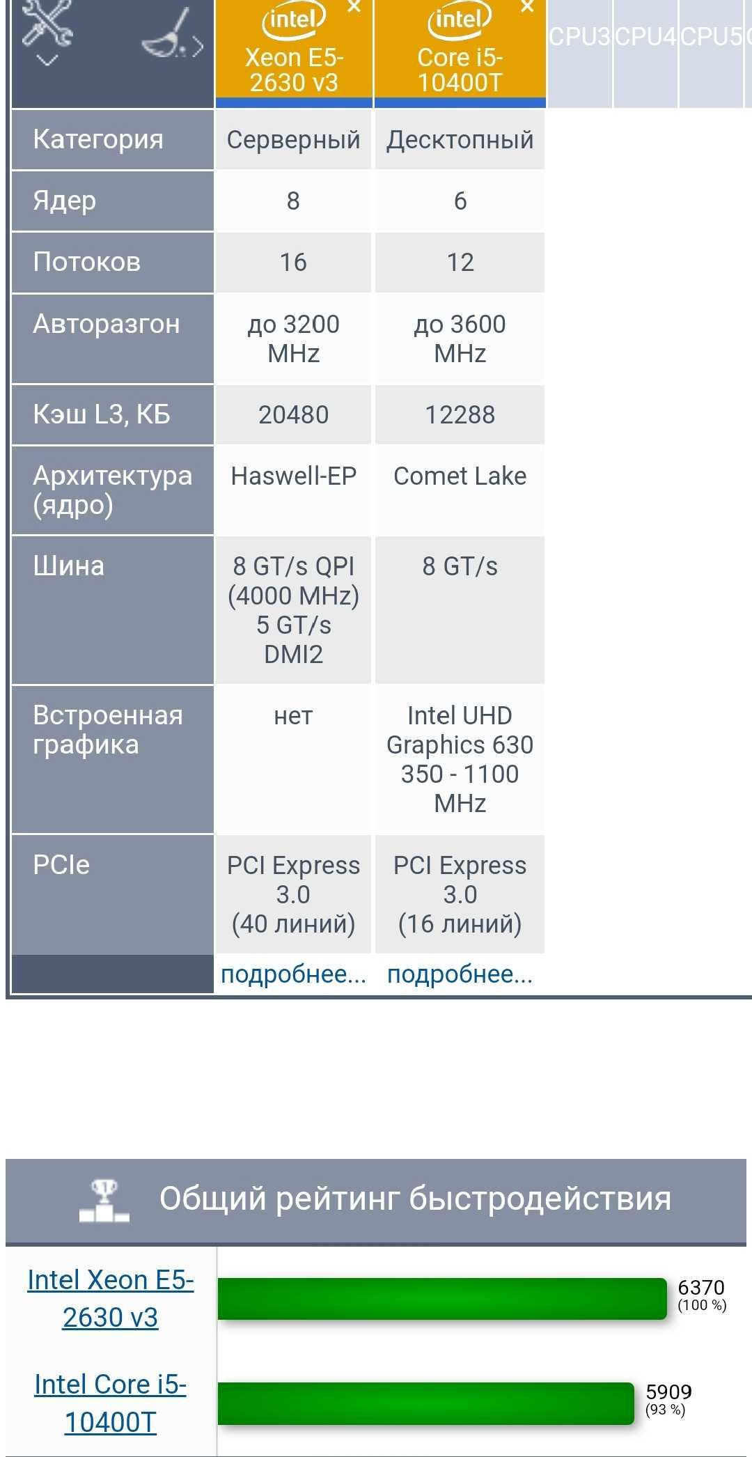 ИгРоВоЙ 8ядер Xeon E5-2630v3(=i5-10400f) /8Gb_DDR4 /256Gb_NVME / RX570