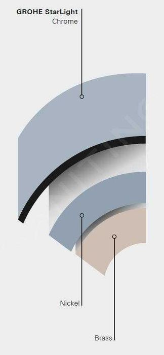 Grohe Get - Baterie chiuvetă cu supapă de închidere, crom 30198000