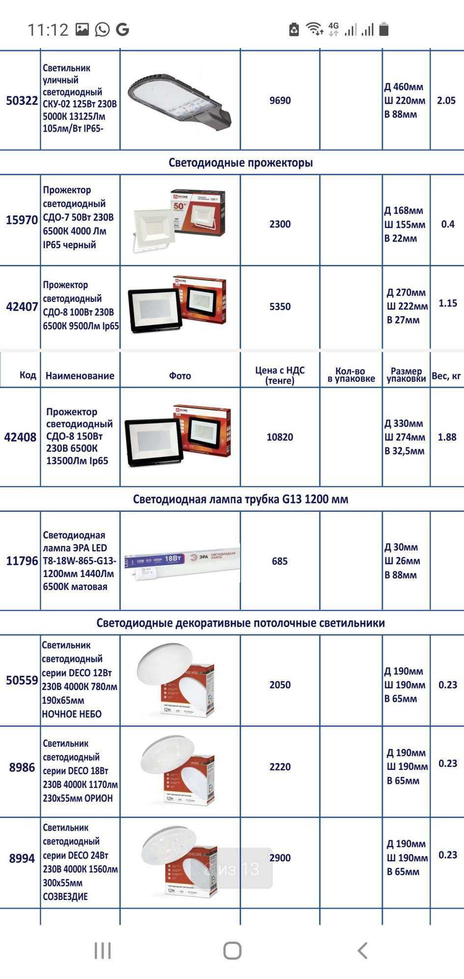 Светодиодные LED панели  светильники прожекторы лампы оптом IN-HOME