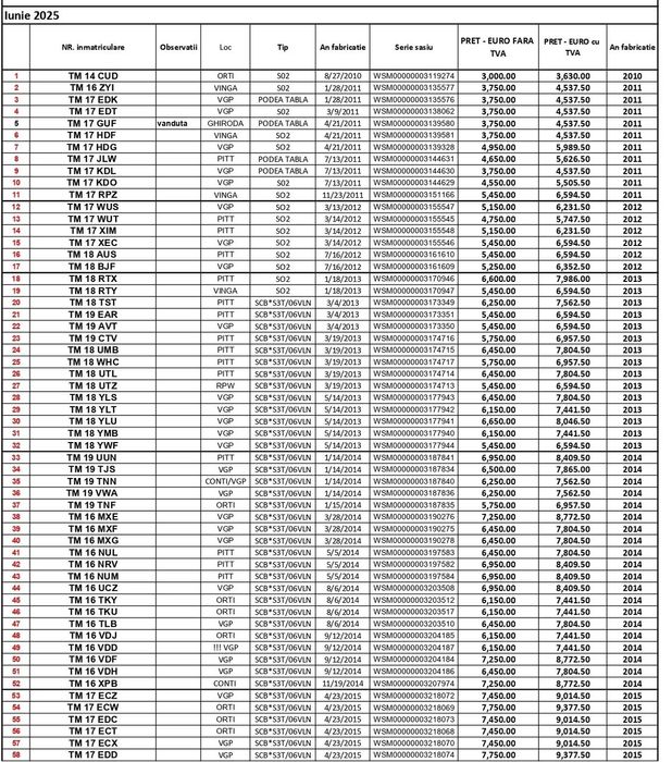 Schmitz Cargobull VARIO Se vinde partial flota semiremorci SCHMITZ CARGOBULL VARIO