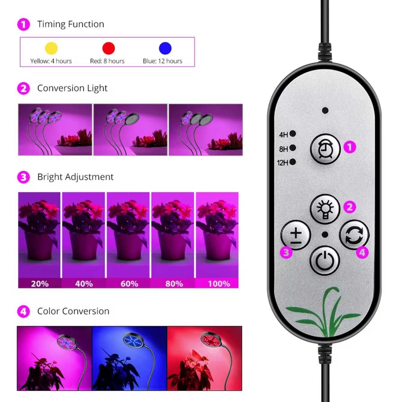 LED Фито Лампа Отглеждане Растеж Стайни Растения Цветя Фито Светлини