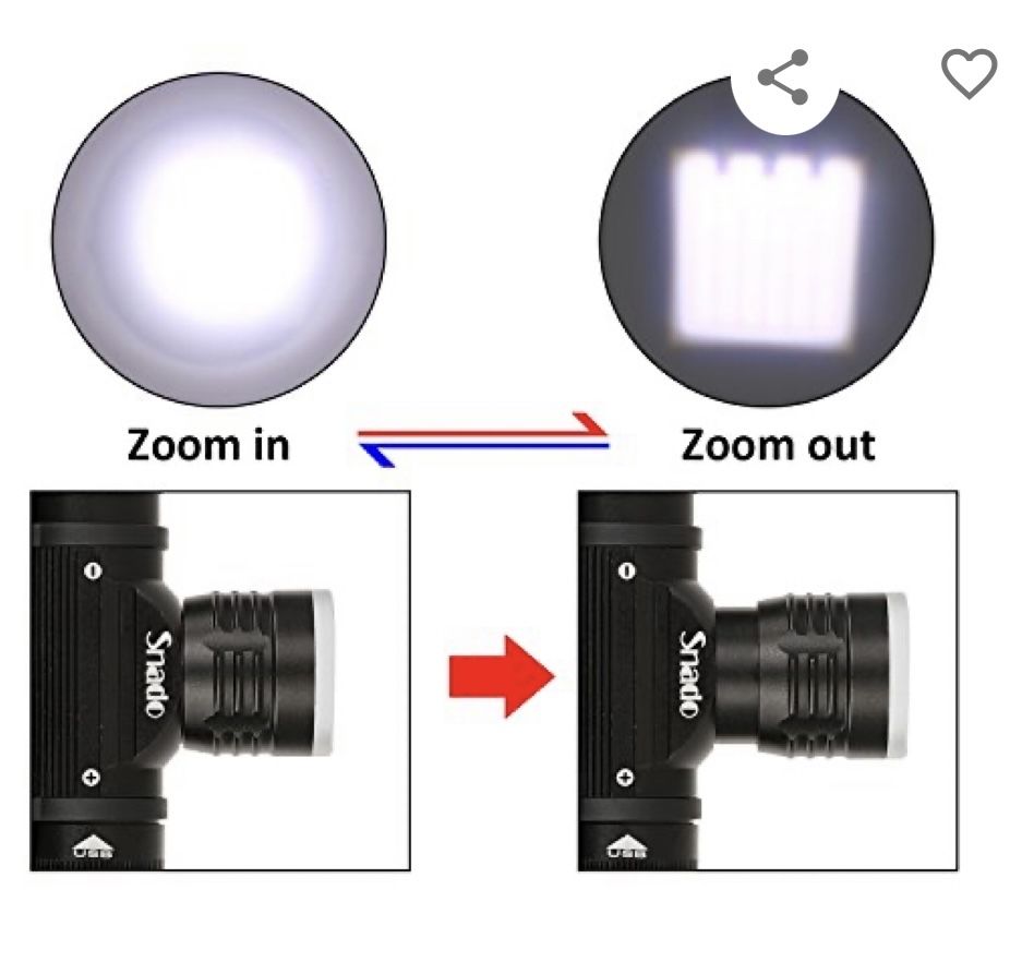 челник за глава POWER STYLE LED мощен прожектор фенер+оцеляване гора