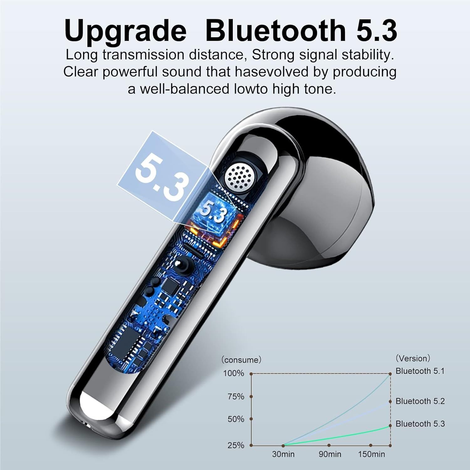 Căști True Wireless Bluetooth 5.3 Noise Cancellation Touch IP7 HD